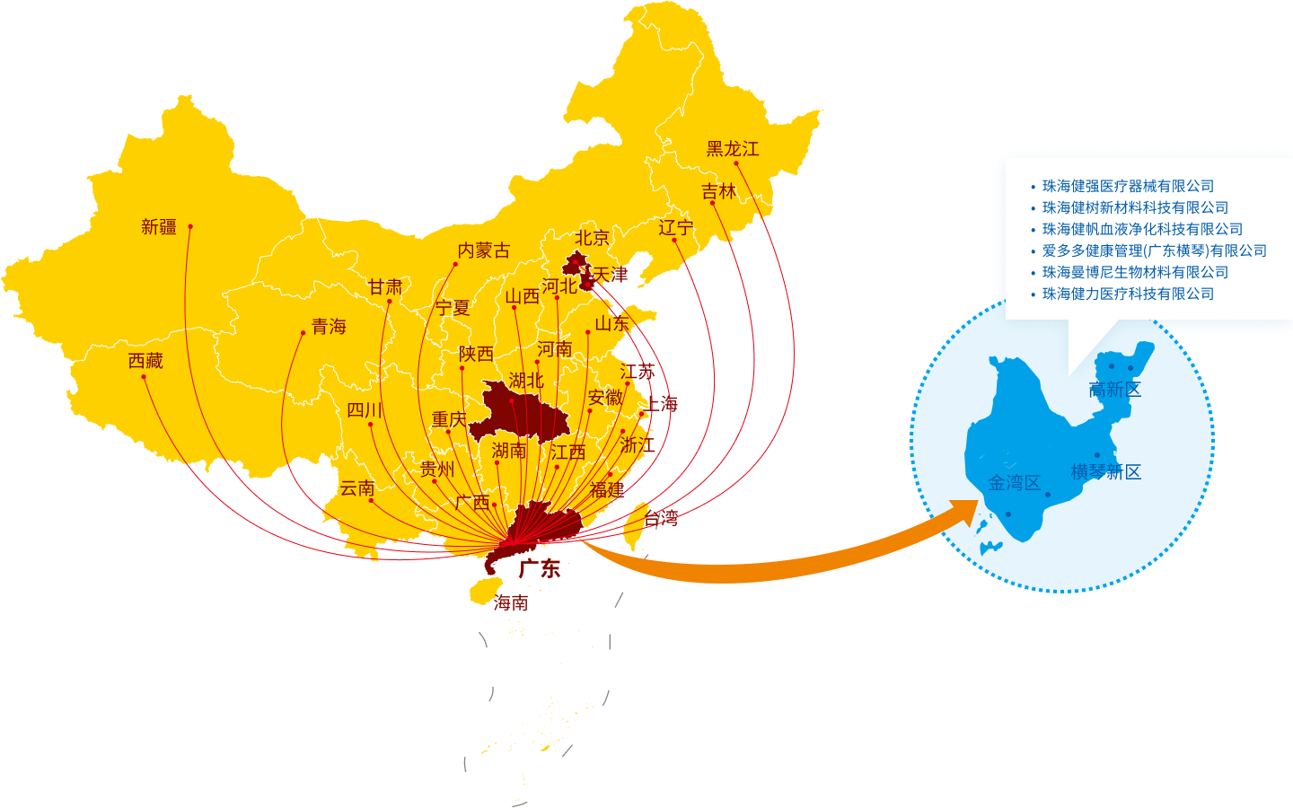 发展蓝图