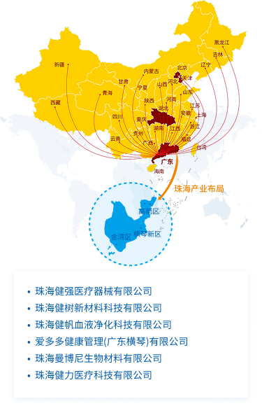 发展蓝图